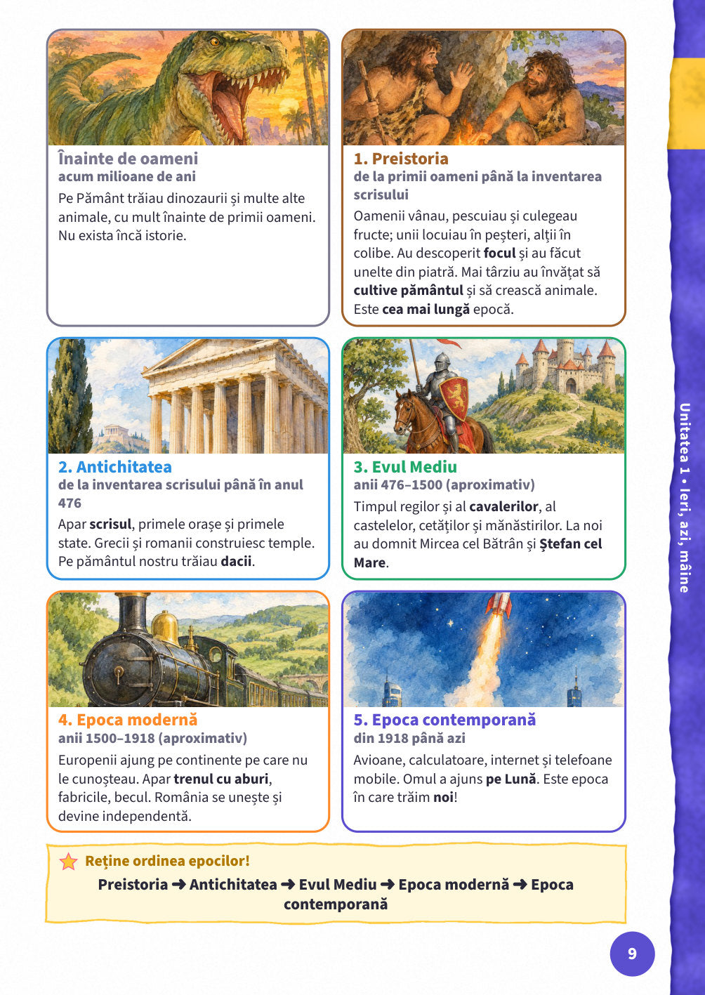 Pagina 9 — cele cinci epoci istorice